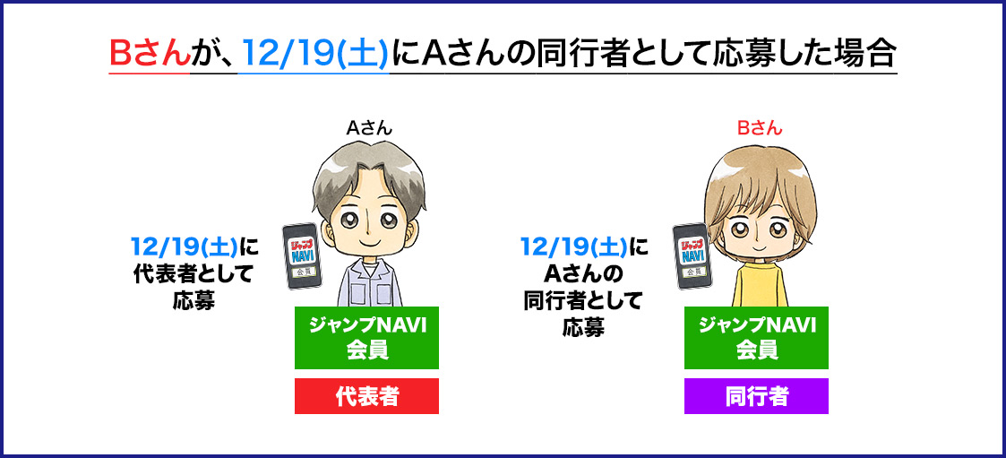 Bさんが、12/19(土)にAさんの同行者として応募した場合