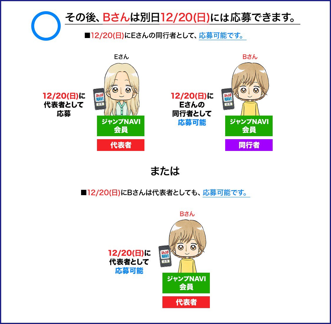 その後、Bさんは別日12/20(日)には応募できます。
