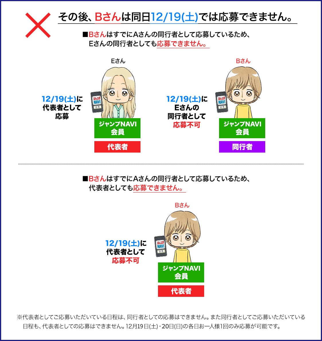 その後、Bさんは同日12/19(土)では応募できません。