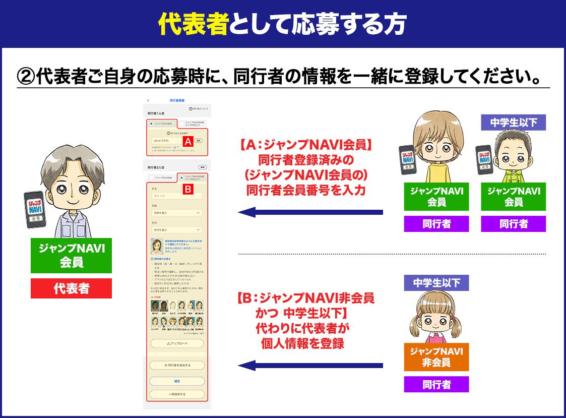 ②代表者として応募する方：代表者ご自身の応募時に、同行者の情報を一緒に登録してください。A：ジャンプNAVI会員は同行者登録済みの会員番号を入力、B：ジャンプNAVI非会員かつ中学生以下は代わりに代表者が個人情報を登録