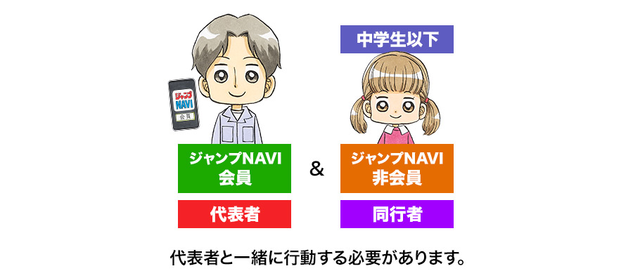 「ジャンプNAVI非会員 かつ 中学生以下」の同行者は、代表者と一緒に行動する必要があります。