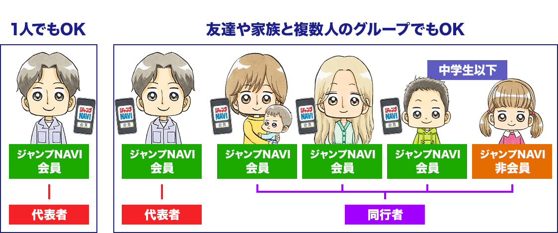 1人でもOK／友達や家族など複数人のグループでもOK